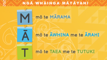 Resource Matatahi Smart Goals Poster Image